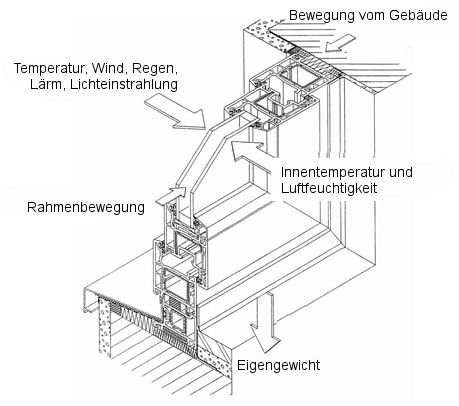 fenstermontage_fenster